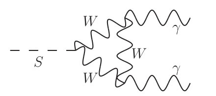 Figure 17