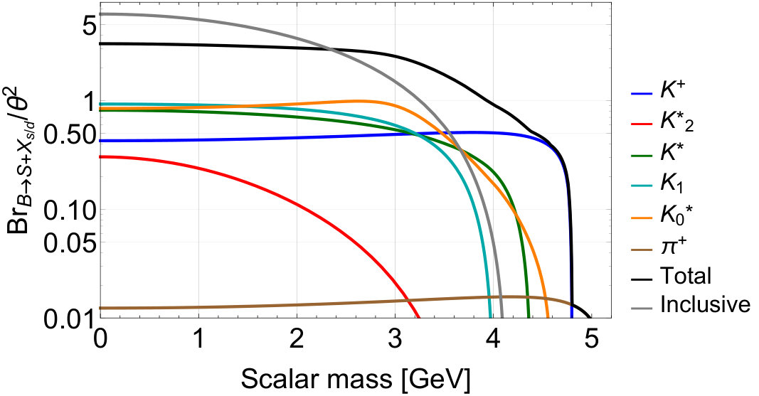 Figure 18