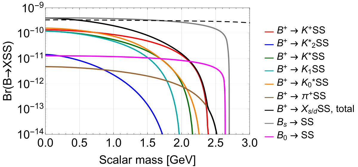 Figure 19