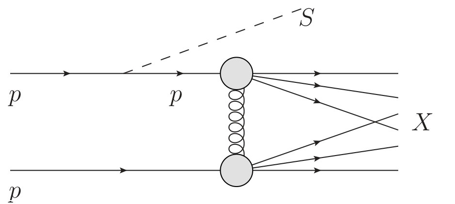 Figure 20
