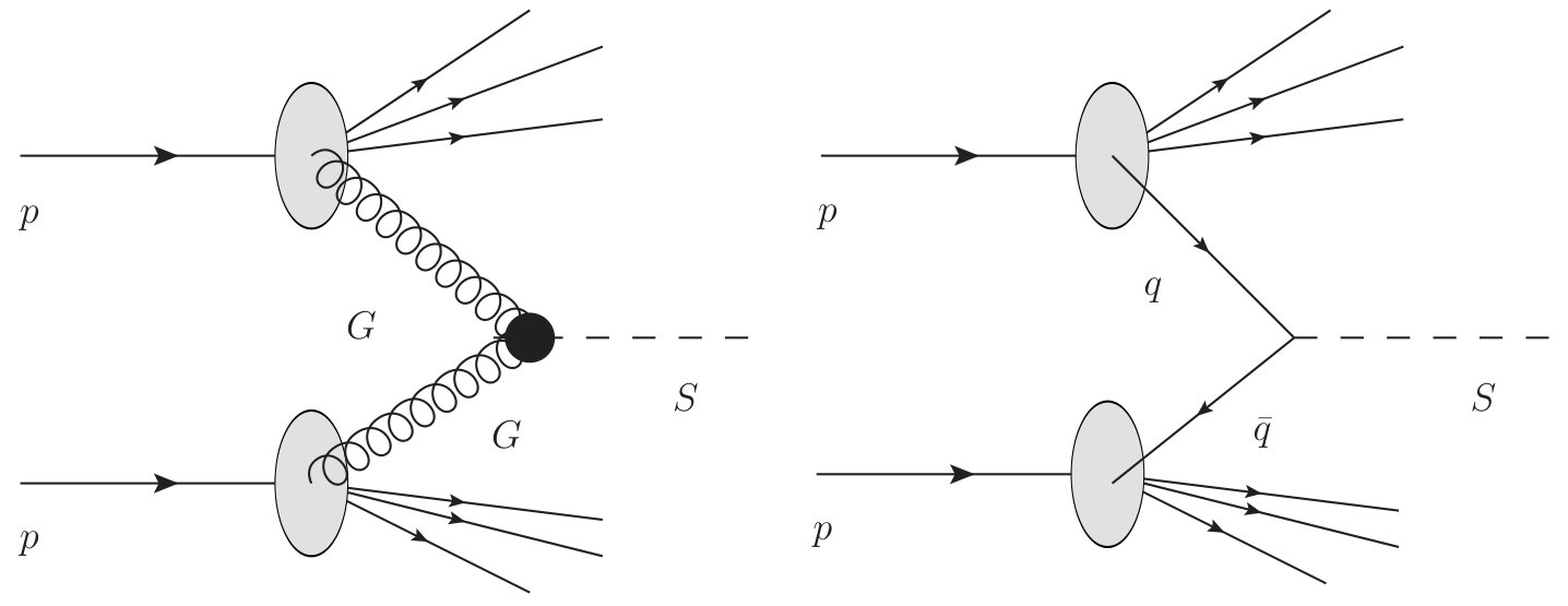 Figure 21