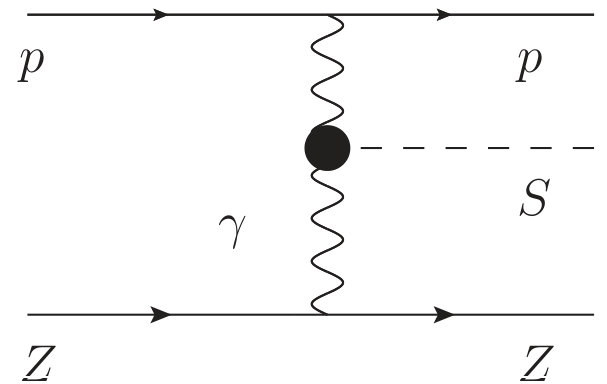 Figure 22