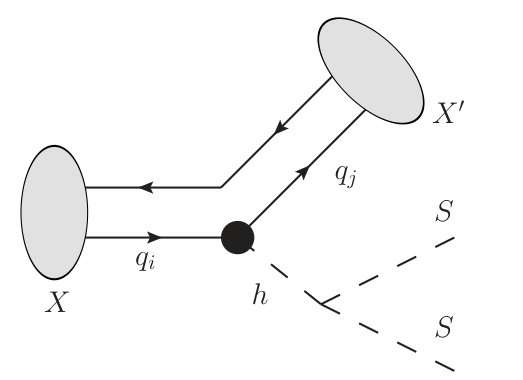 Figure 27
