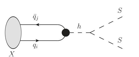 Figure 28