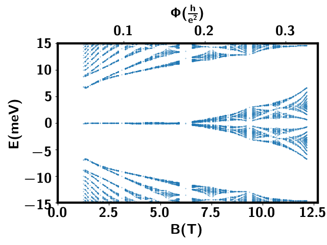 Figure 11