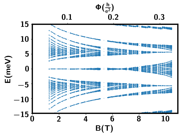 Figure 12