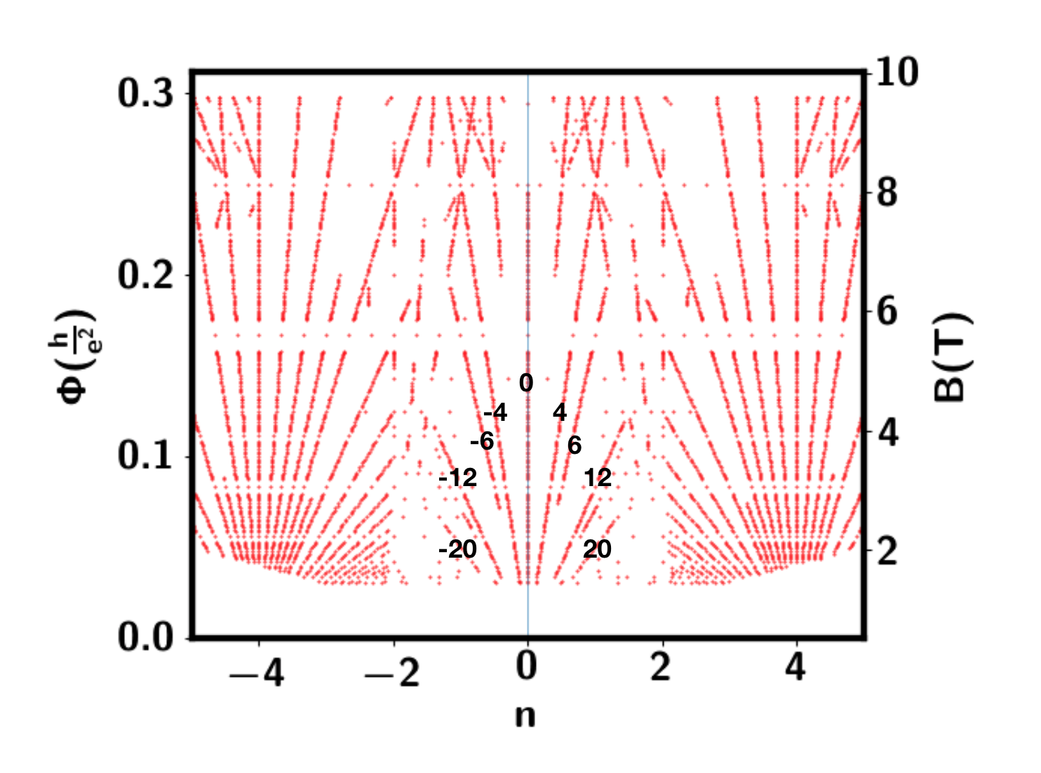 Figure 15