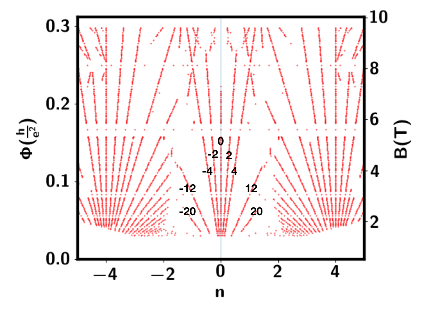 Figure 16