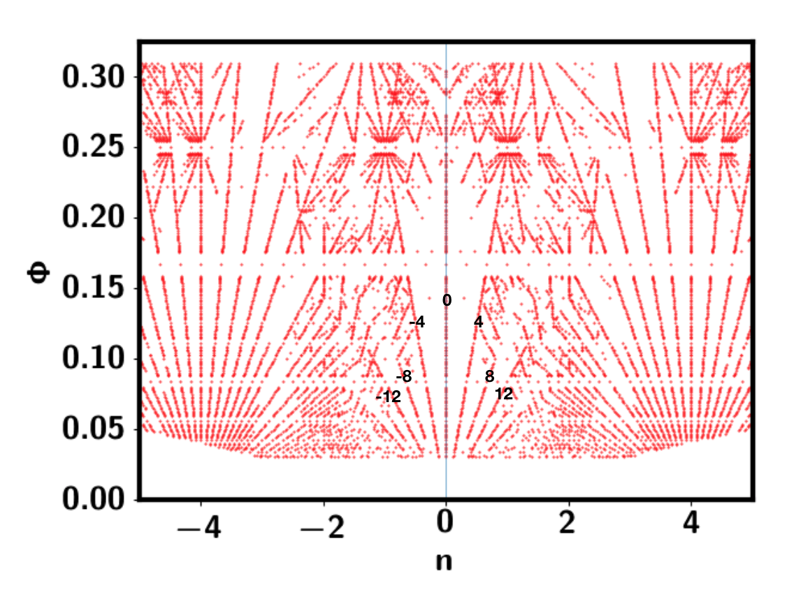 Figure 17