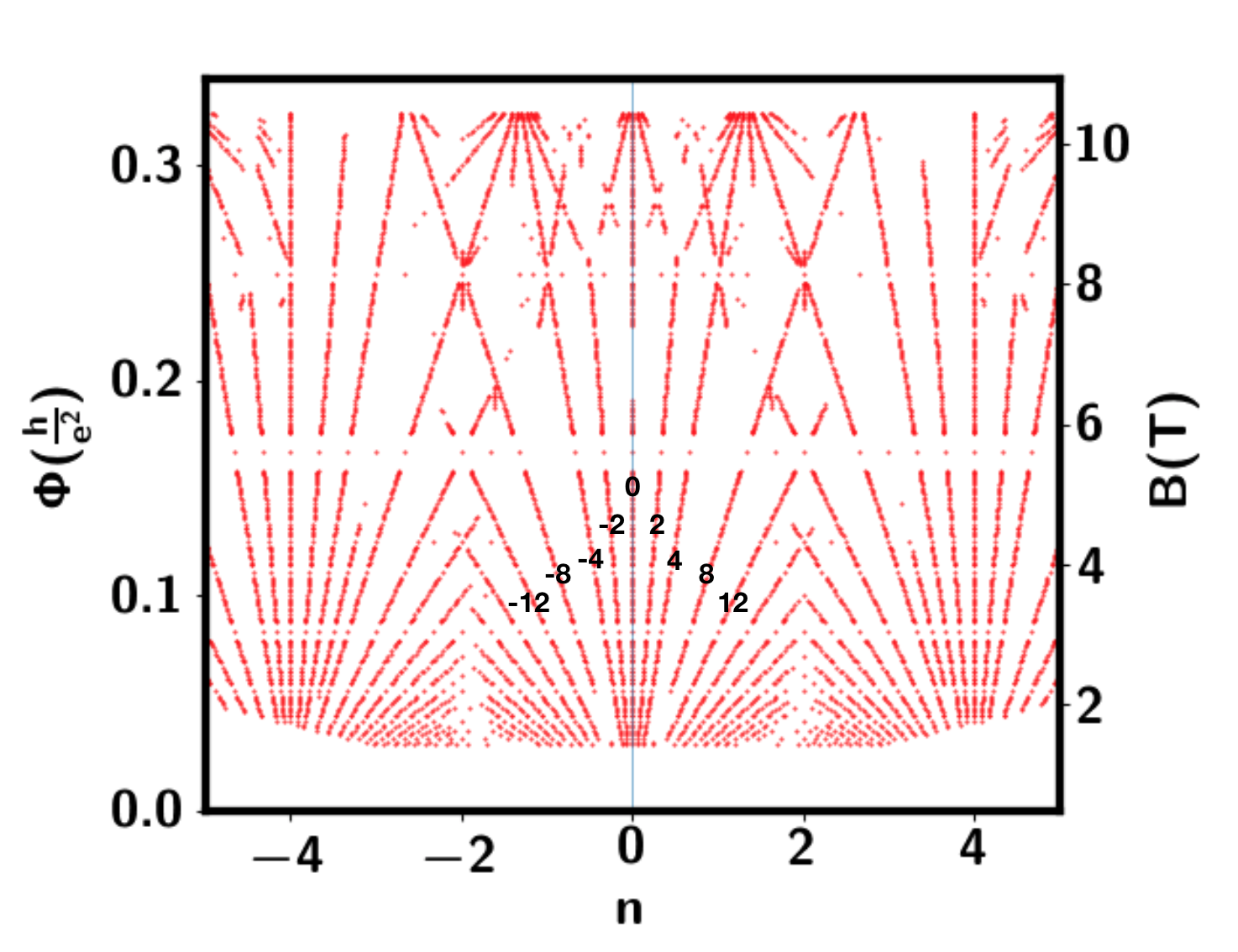 Figure 18