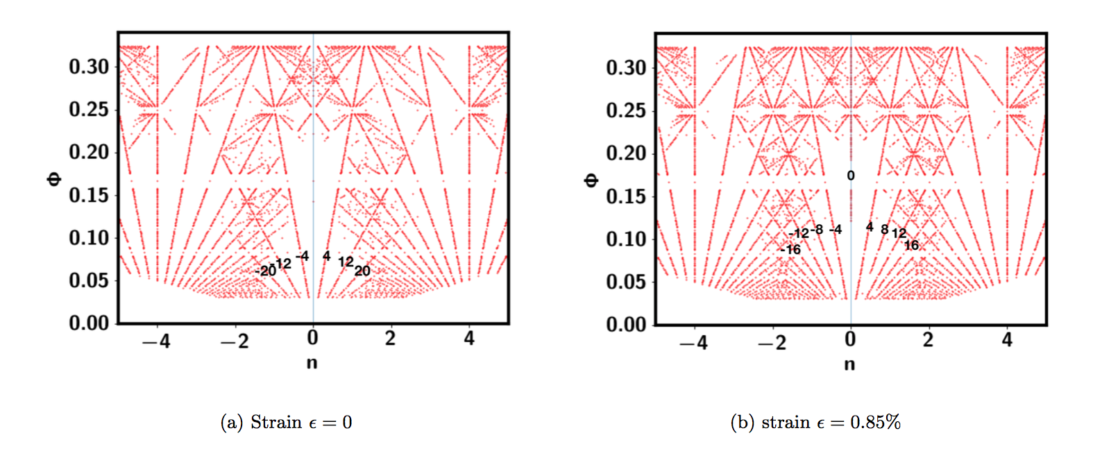 Figure 22