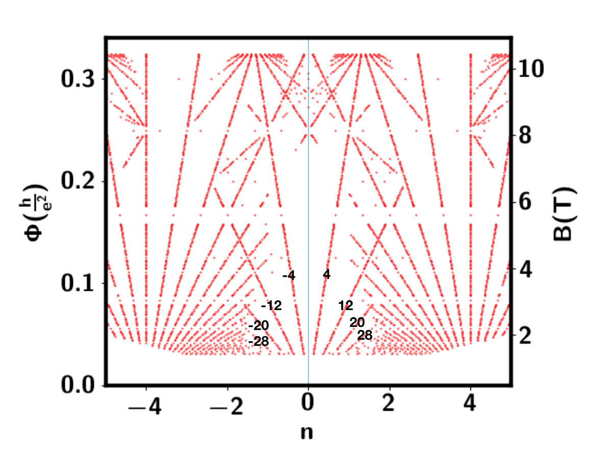 Figure 23