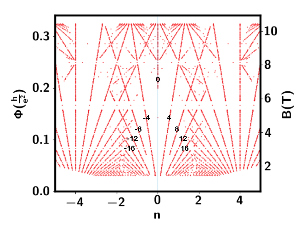 Figure 24