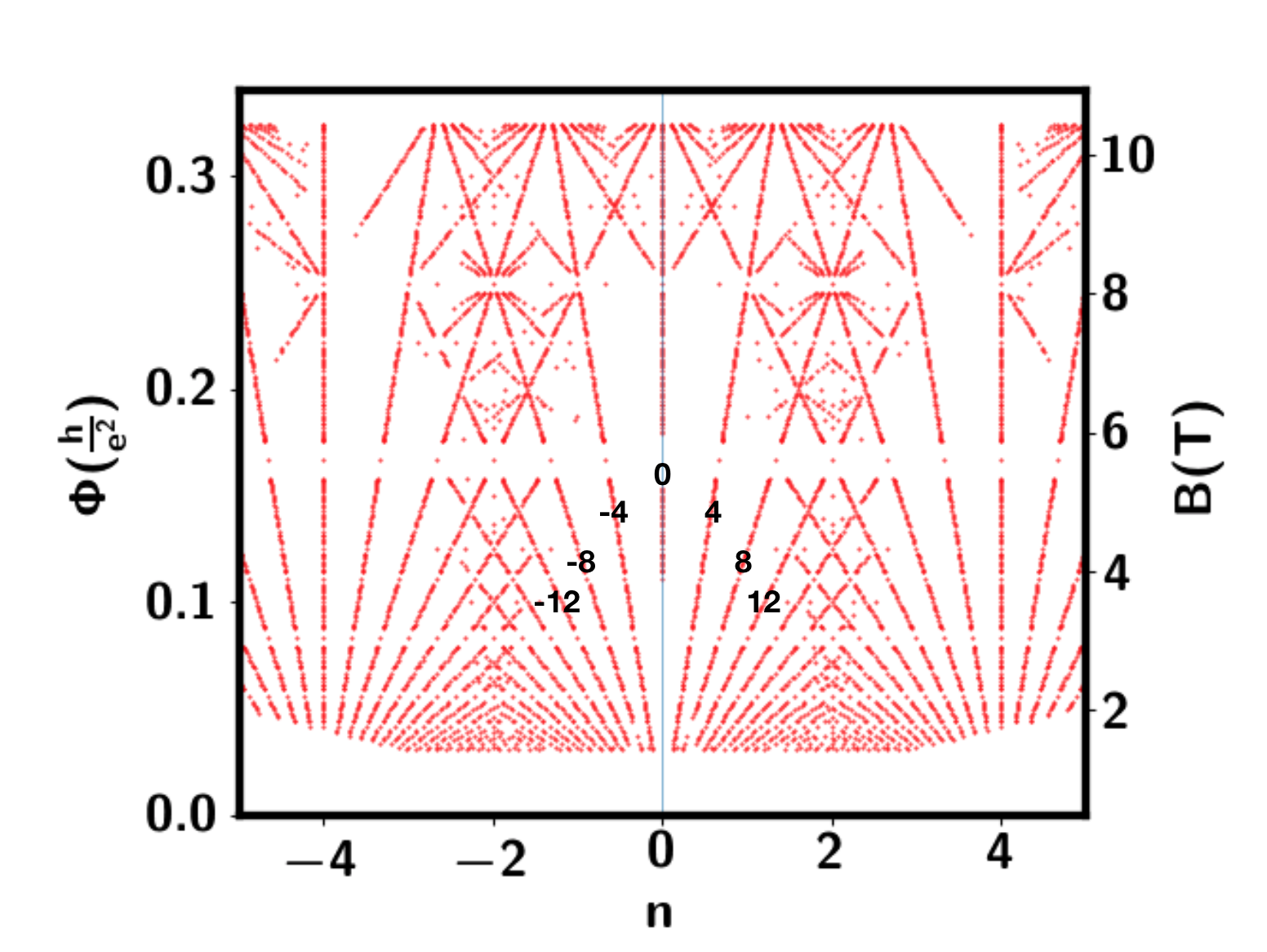 Figure 25