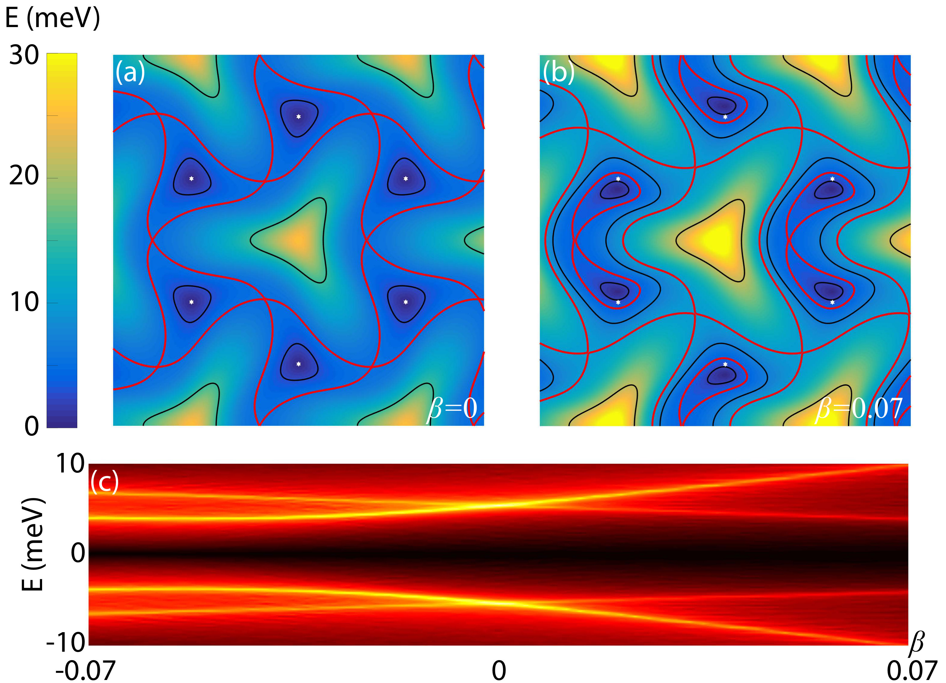 Figure 26
