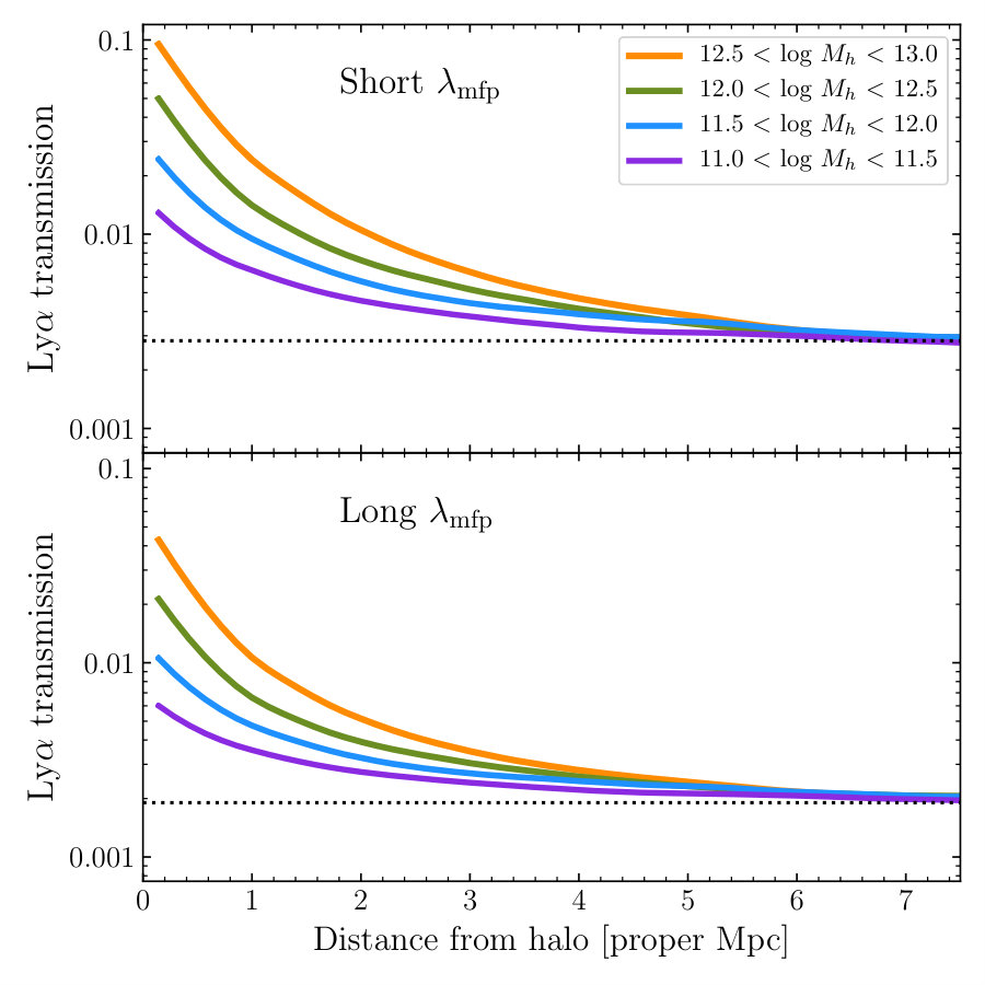 Figure 12