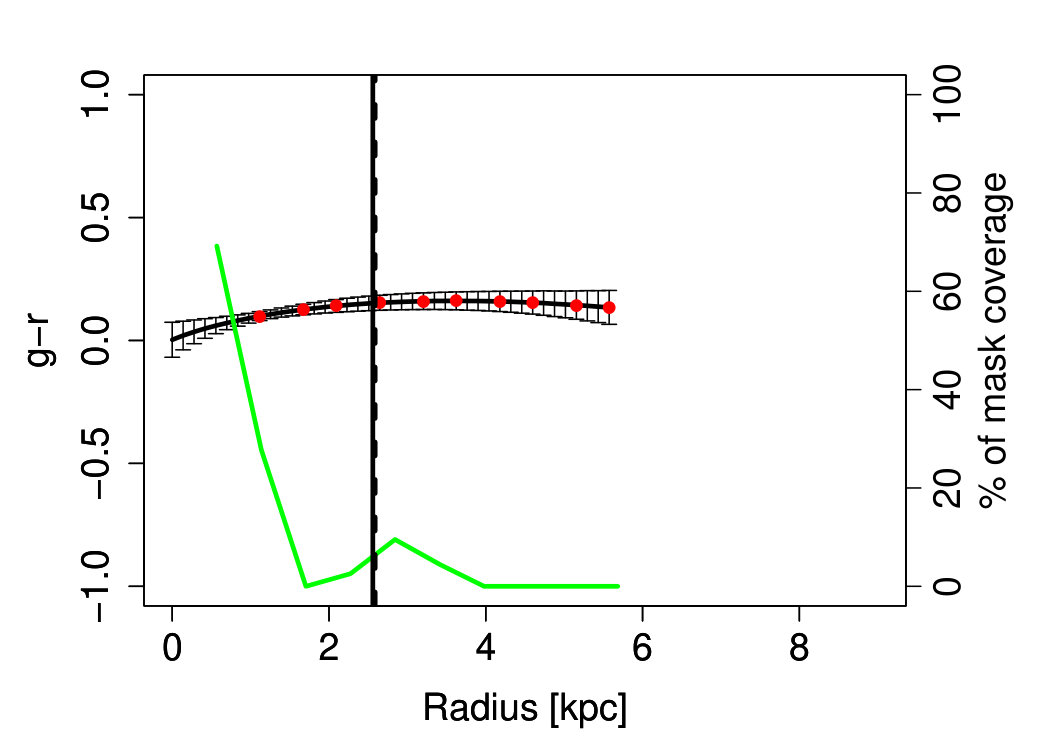 Figure 8