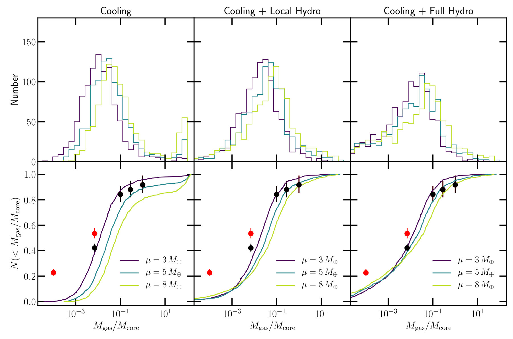 Figure 5