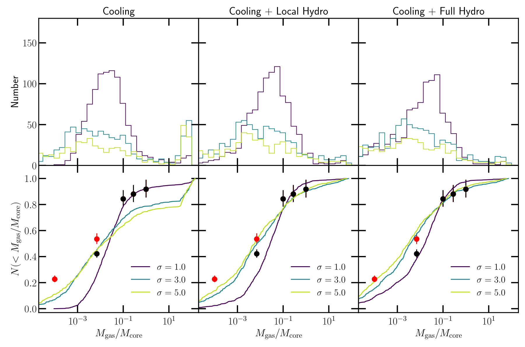Figure 6