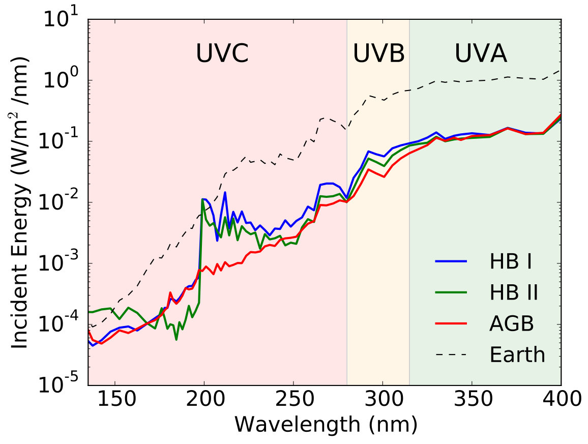 Figure 9