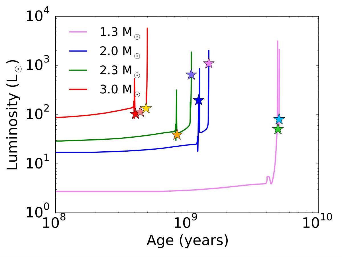 Figure 11