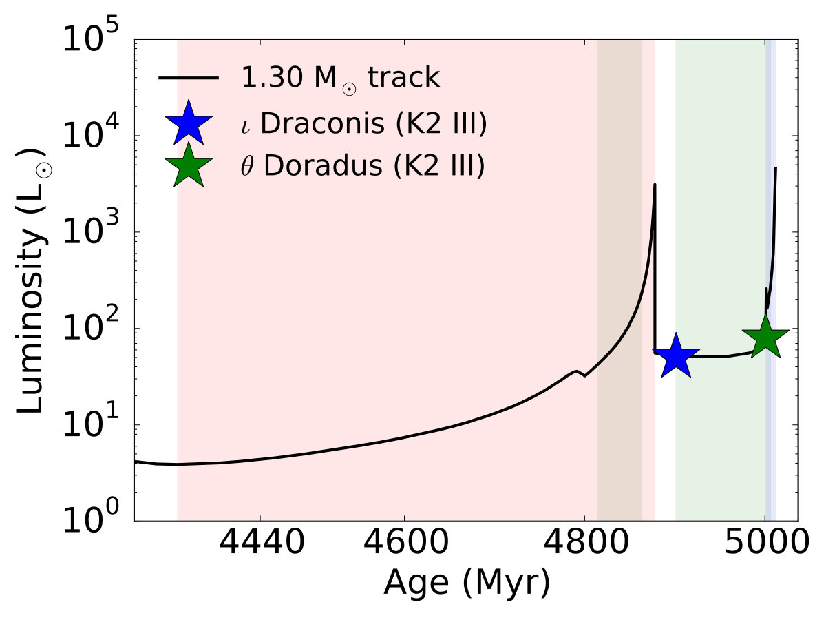 Figure 12