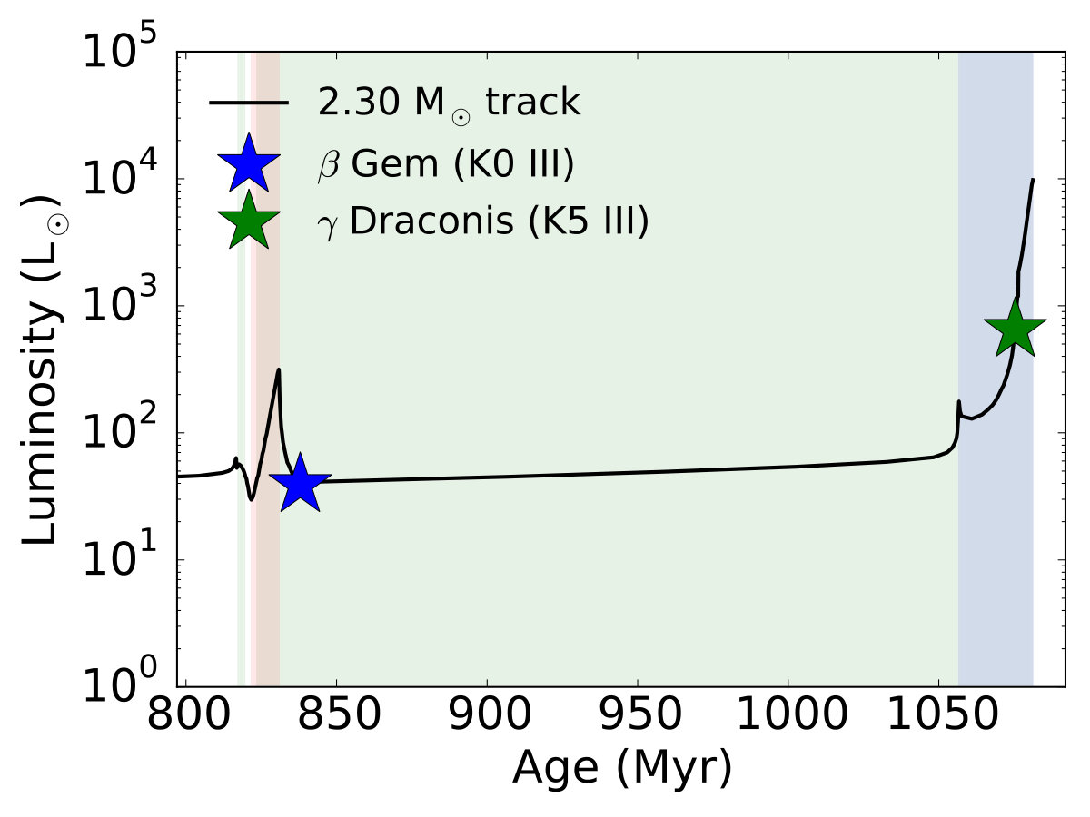 Figure 13