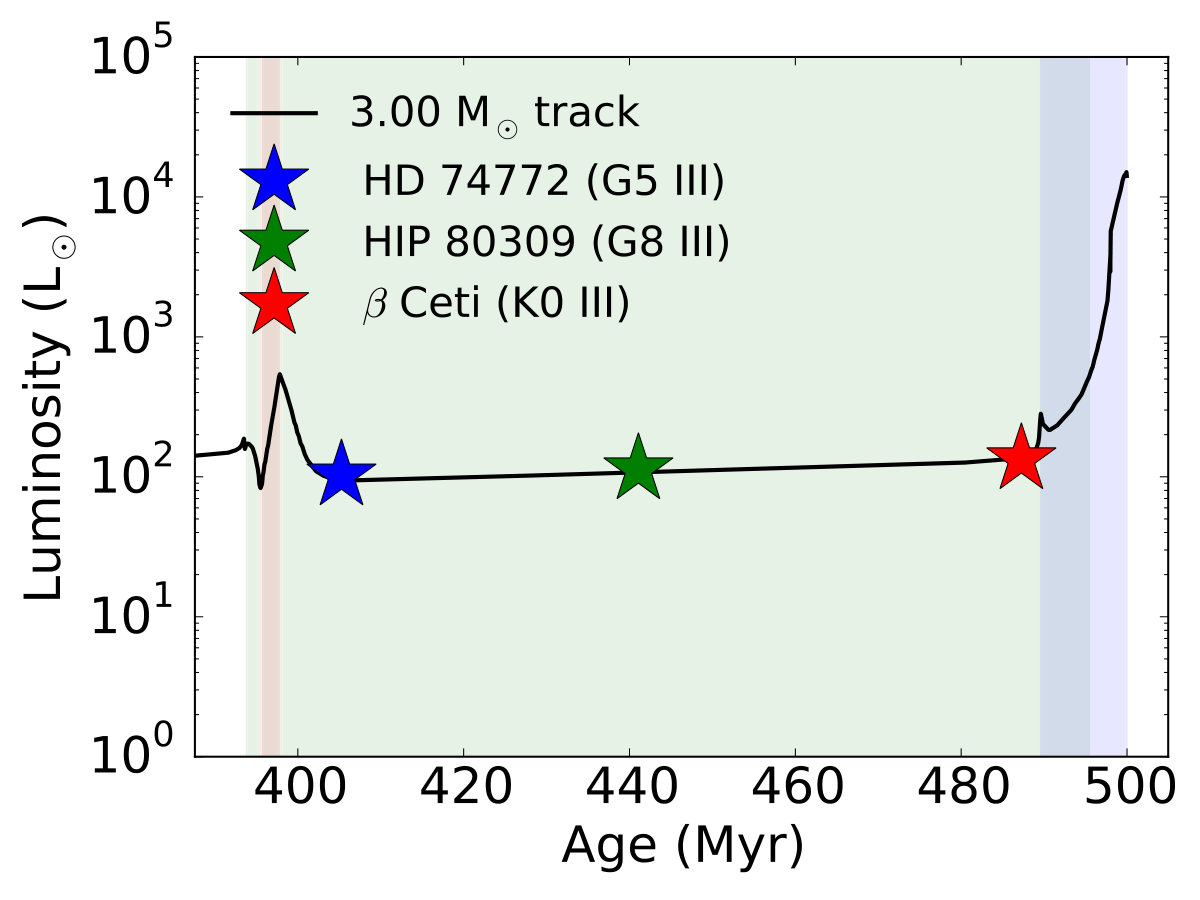 Figure 14