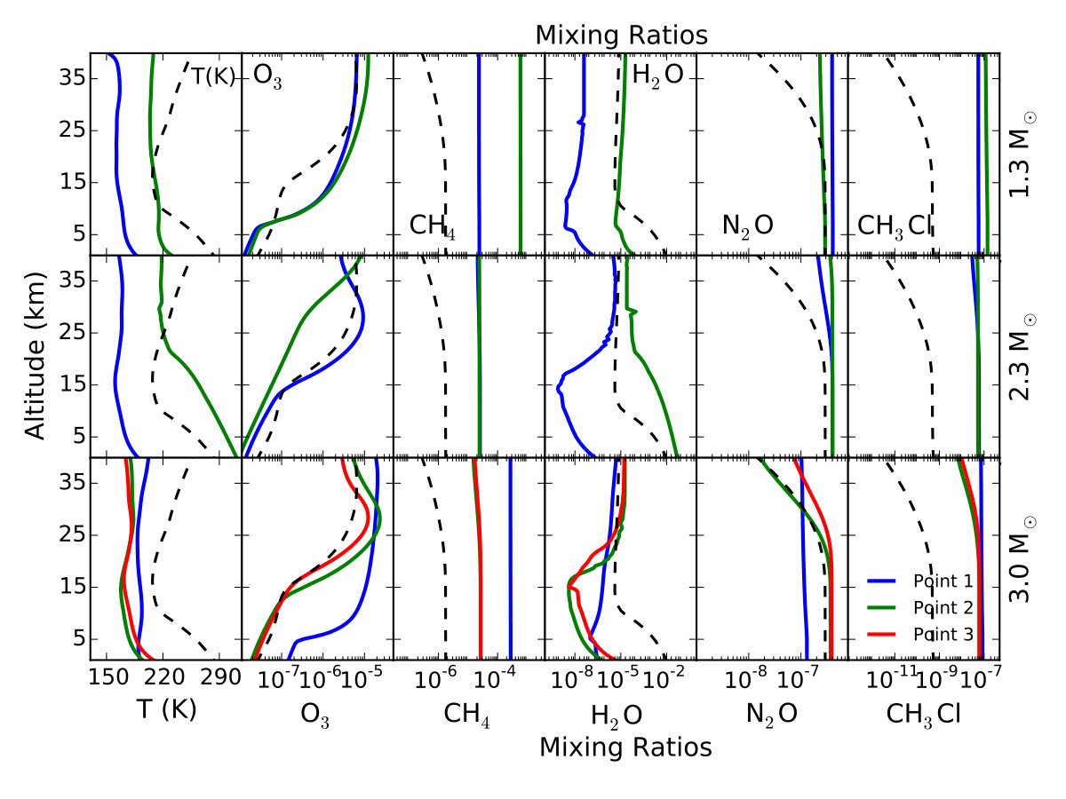 Figure 15