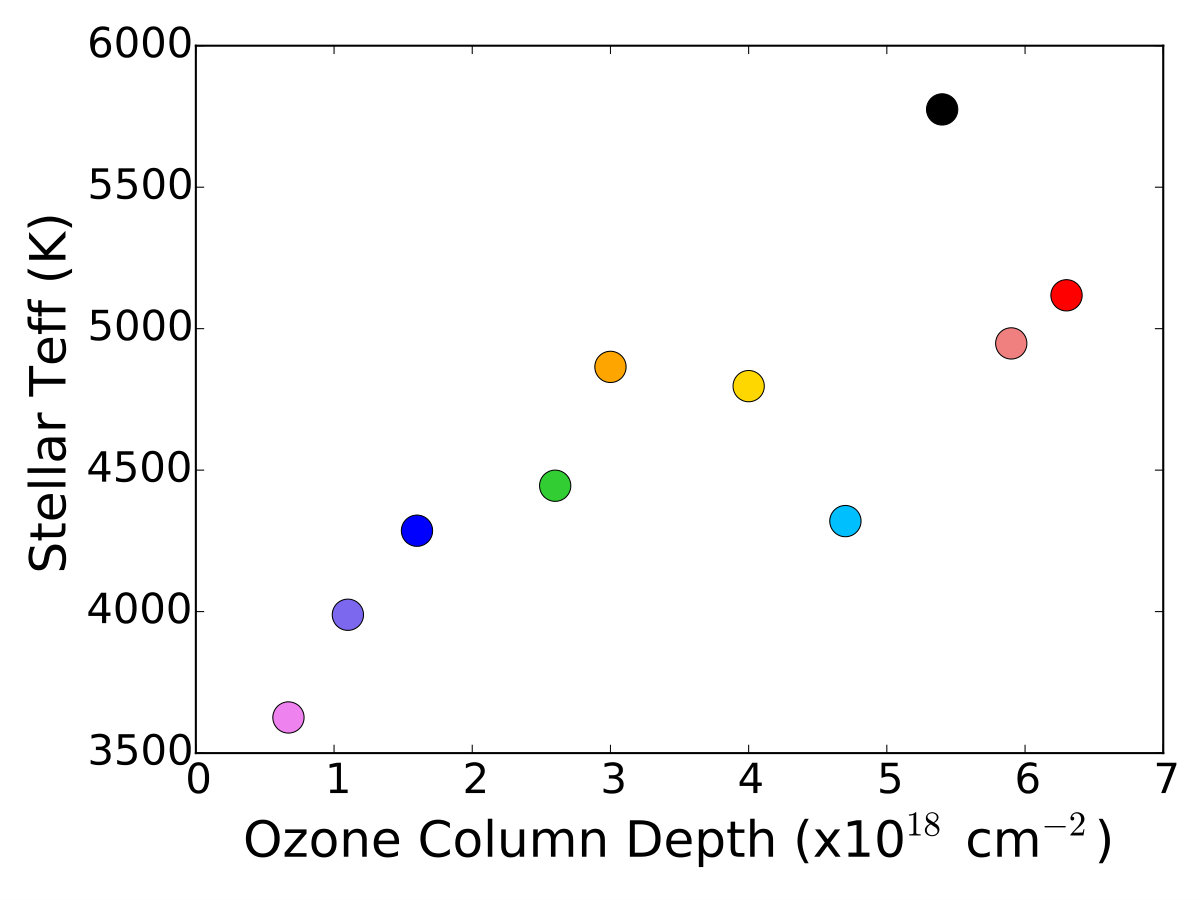 Figure 16