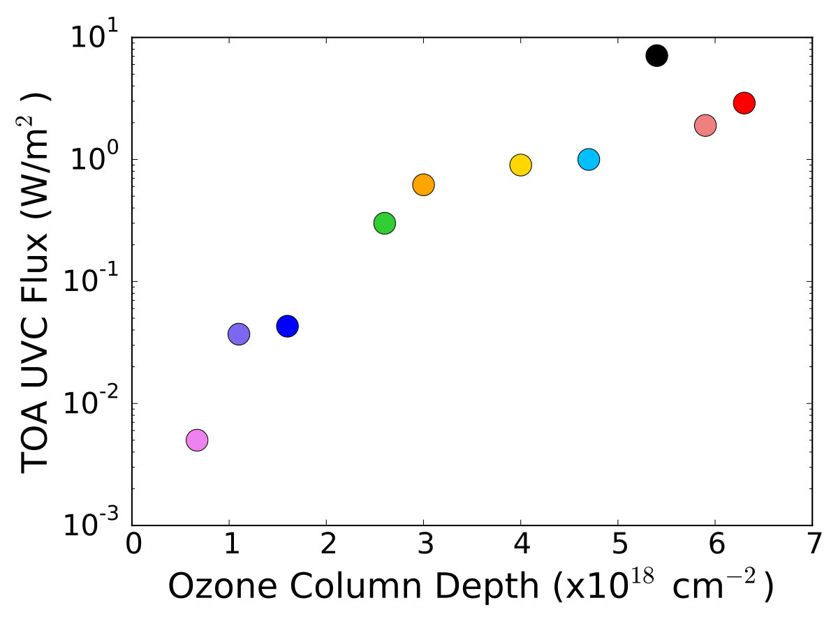 Figure 17