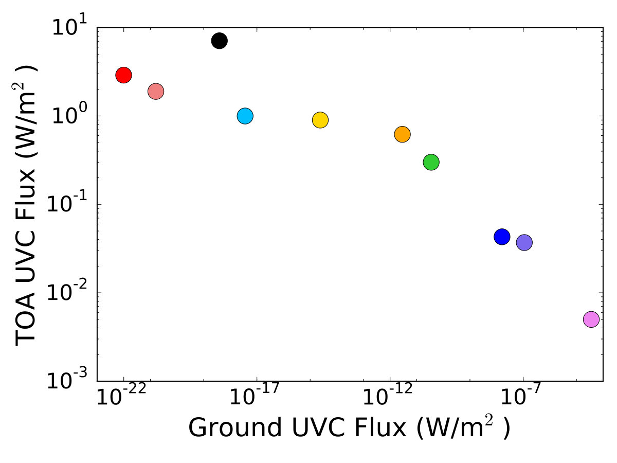 Figure 18