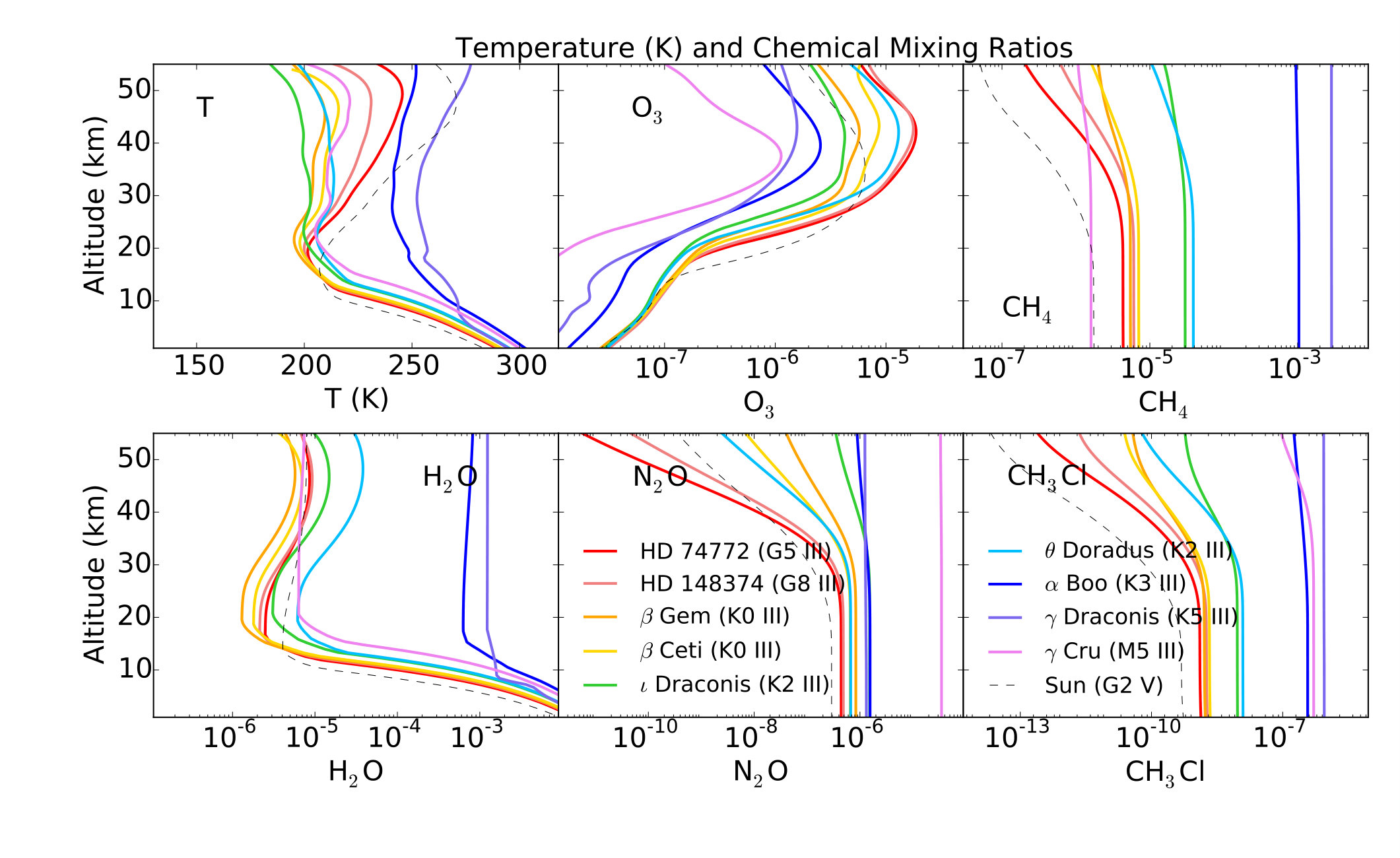 Figure 20
