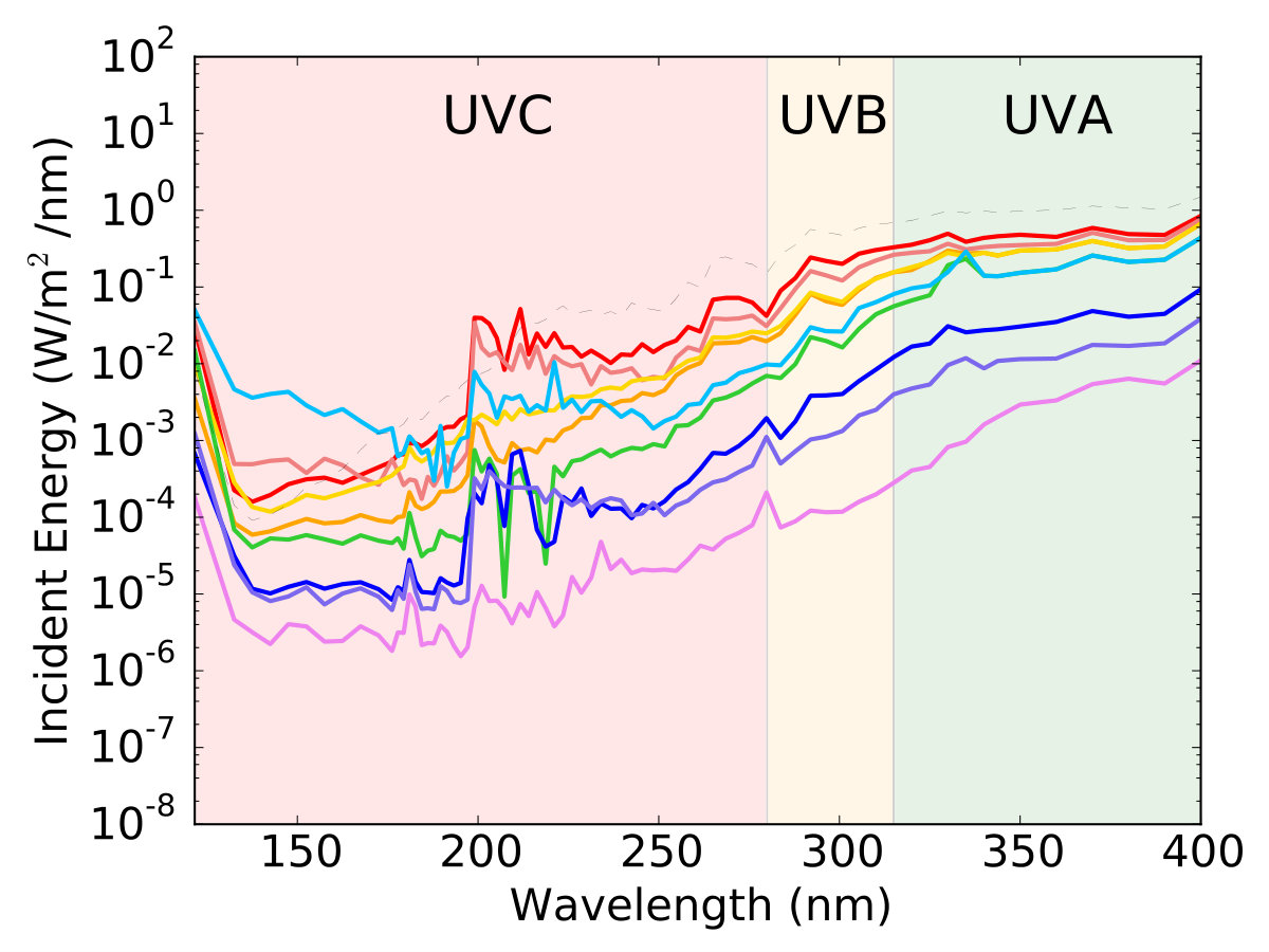 Figure 21