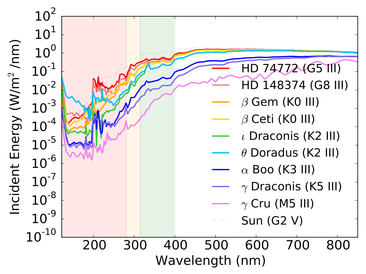 Figure 22