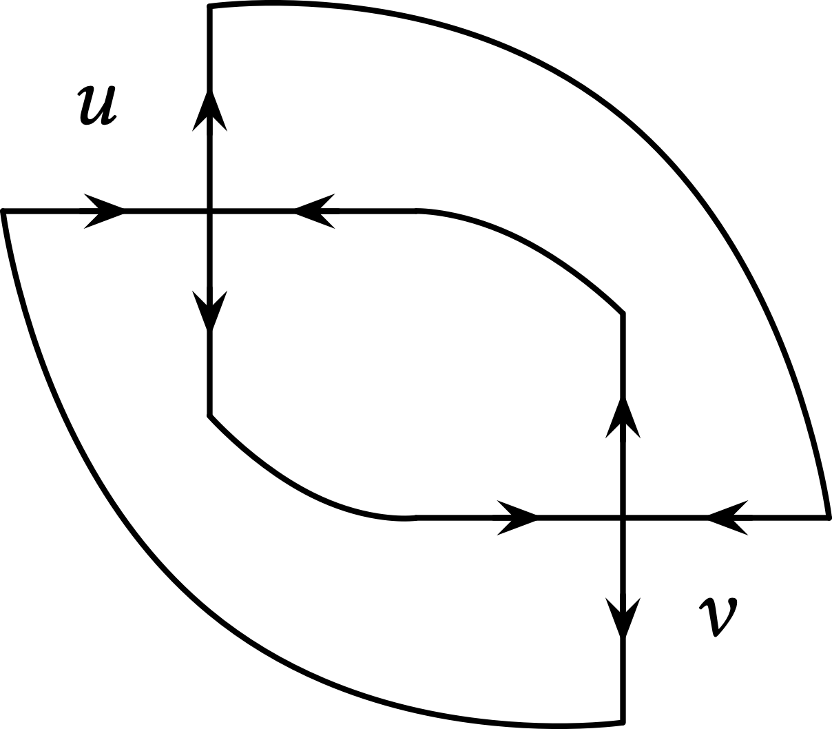 Figure 20