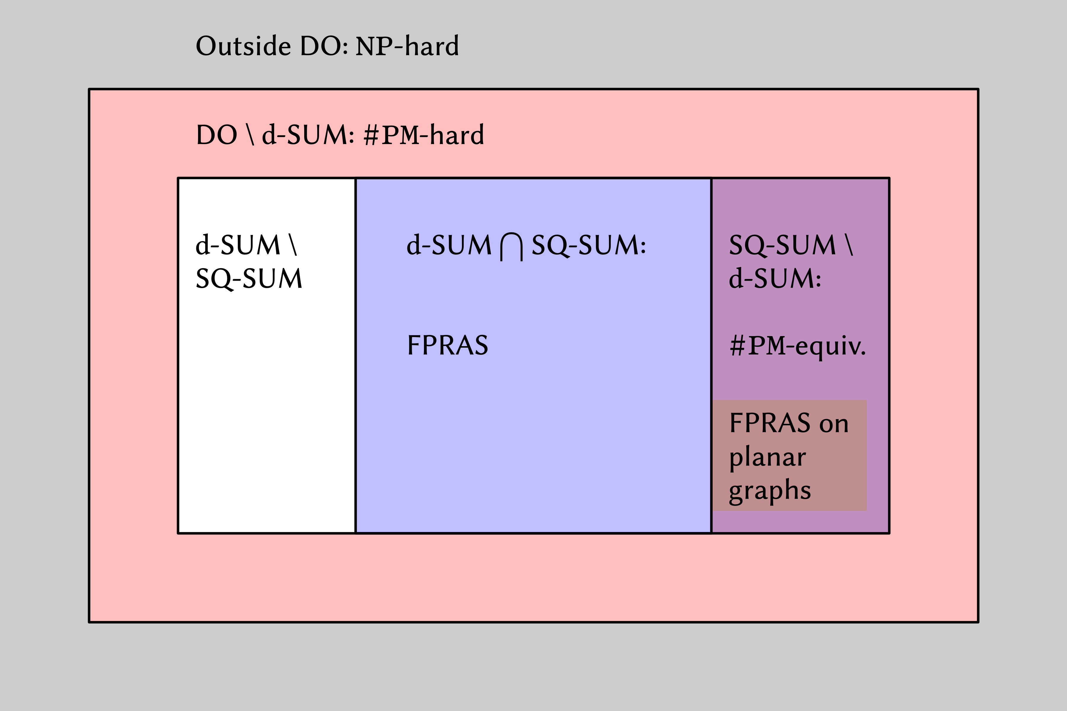 Figure 21