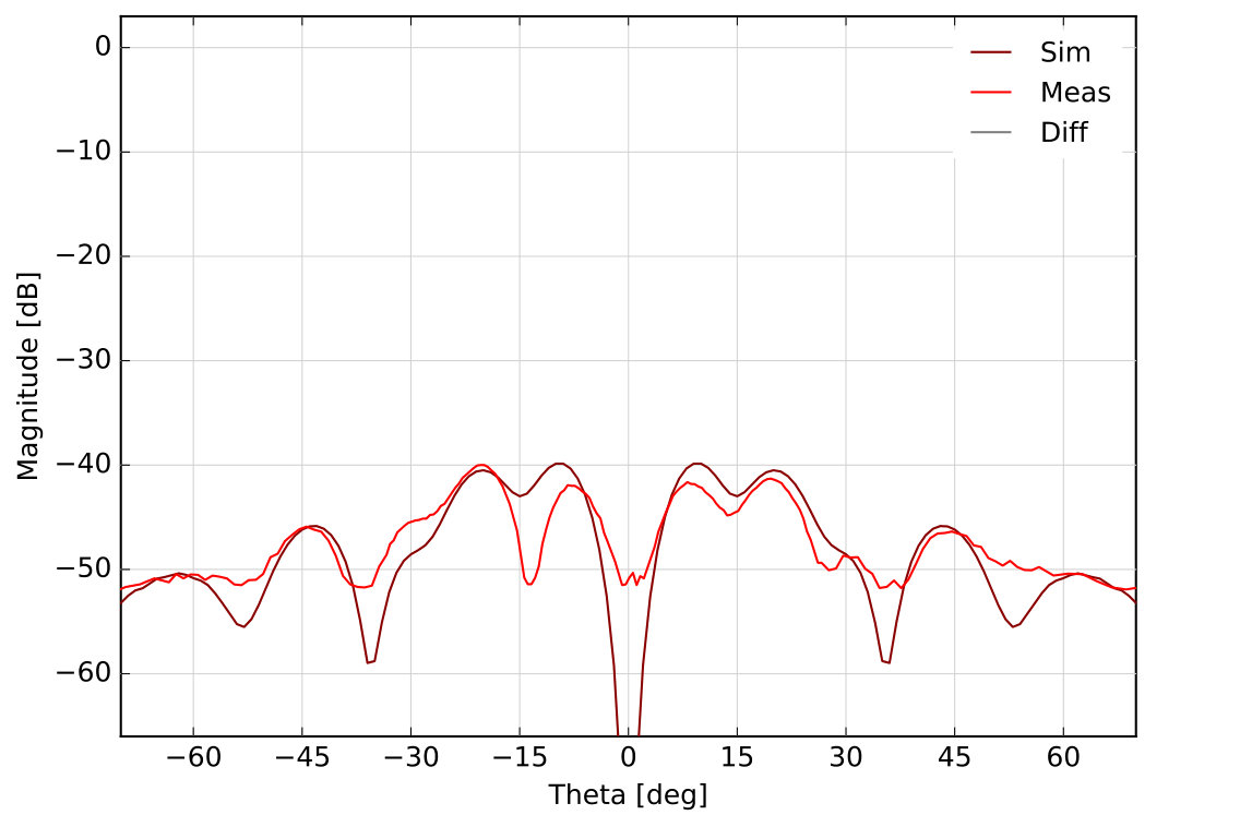 Figure 11