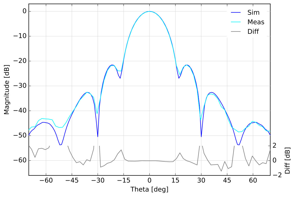 Figure 15