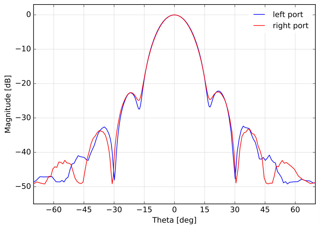 Figure 23