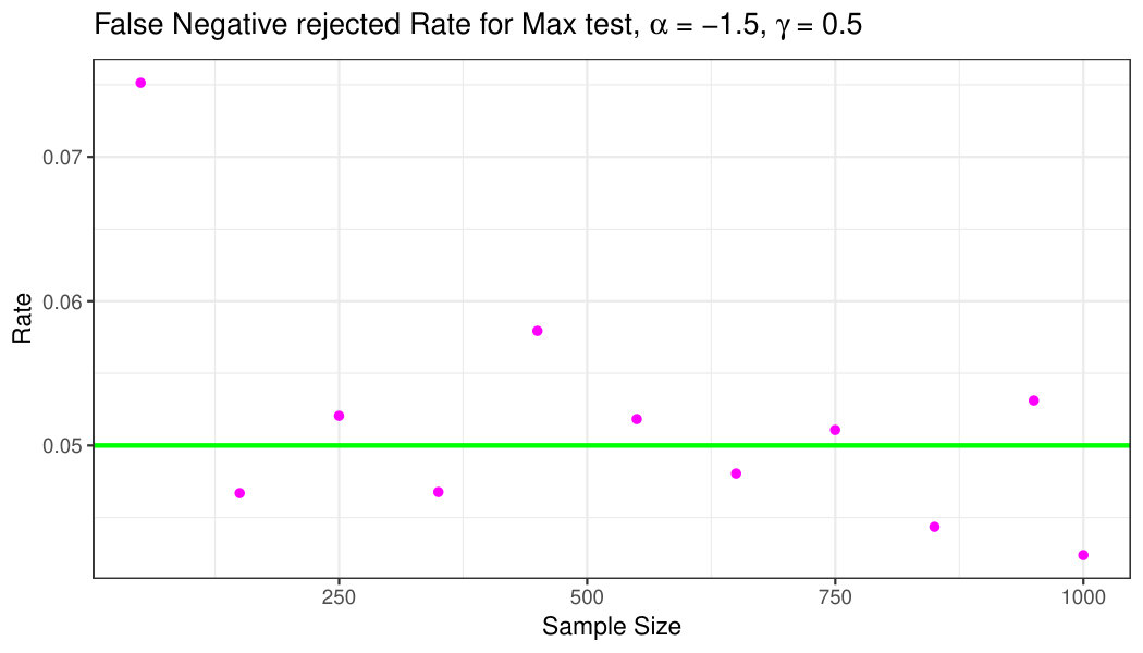Figure 15