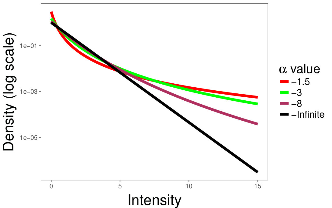 Figure 17