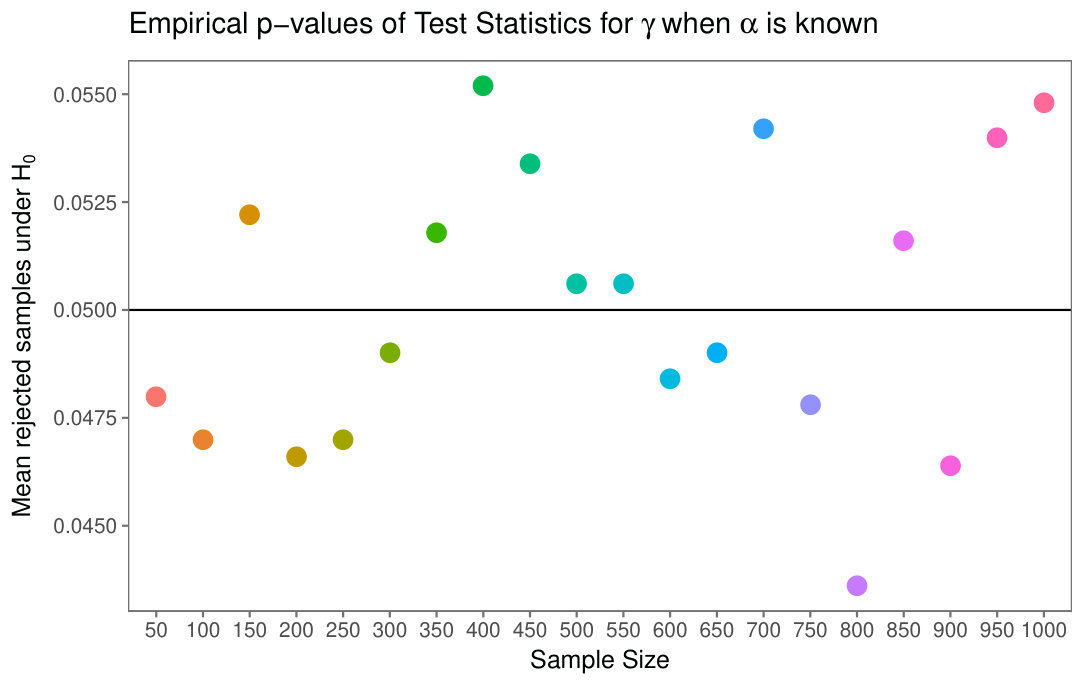 Figure 19