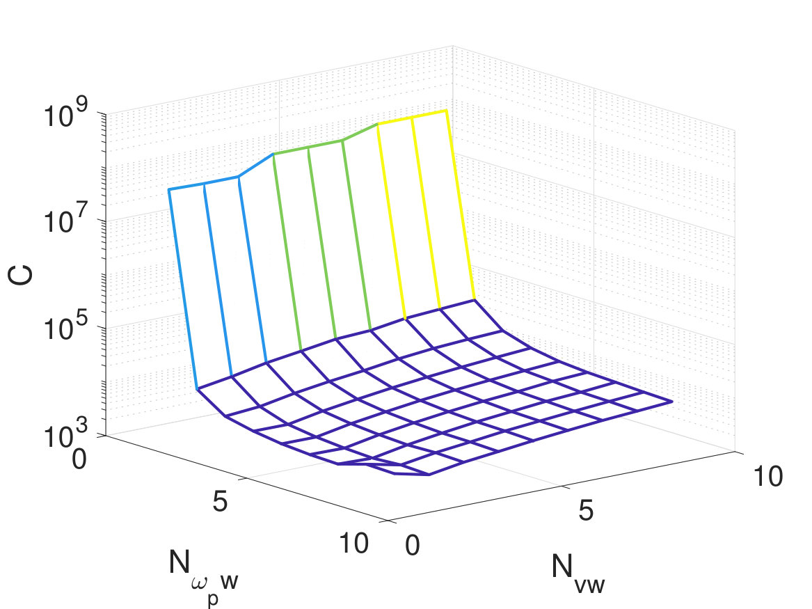 Figure 5