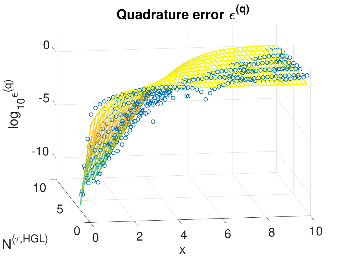 Figure 10