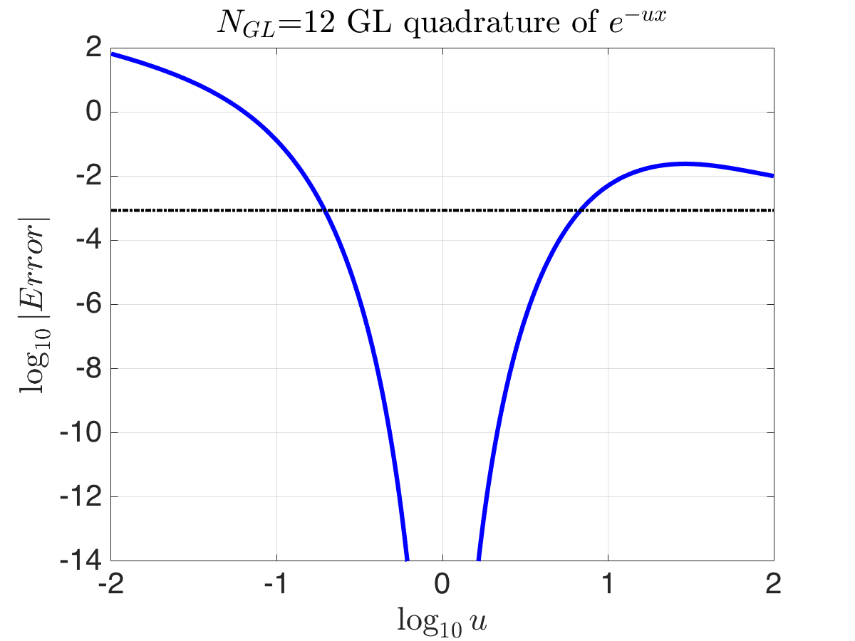 Figure 14
