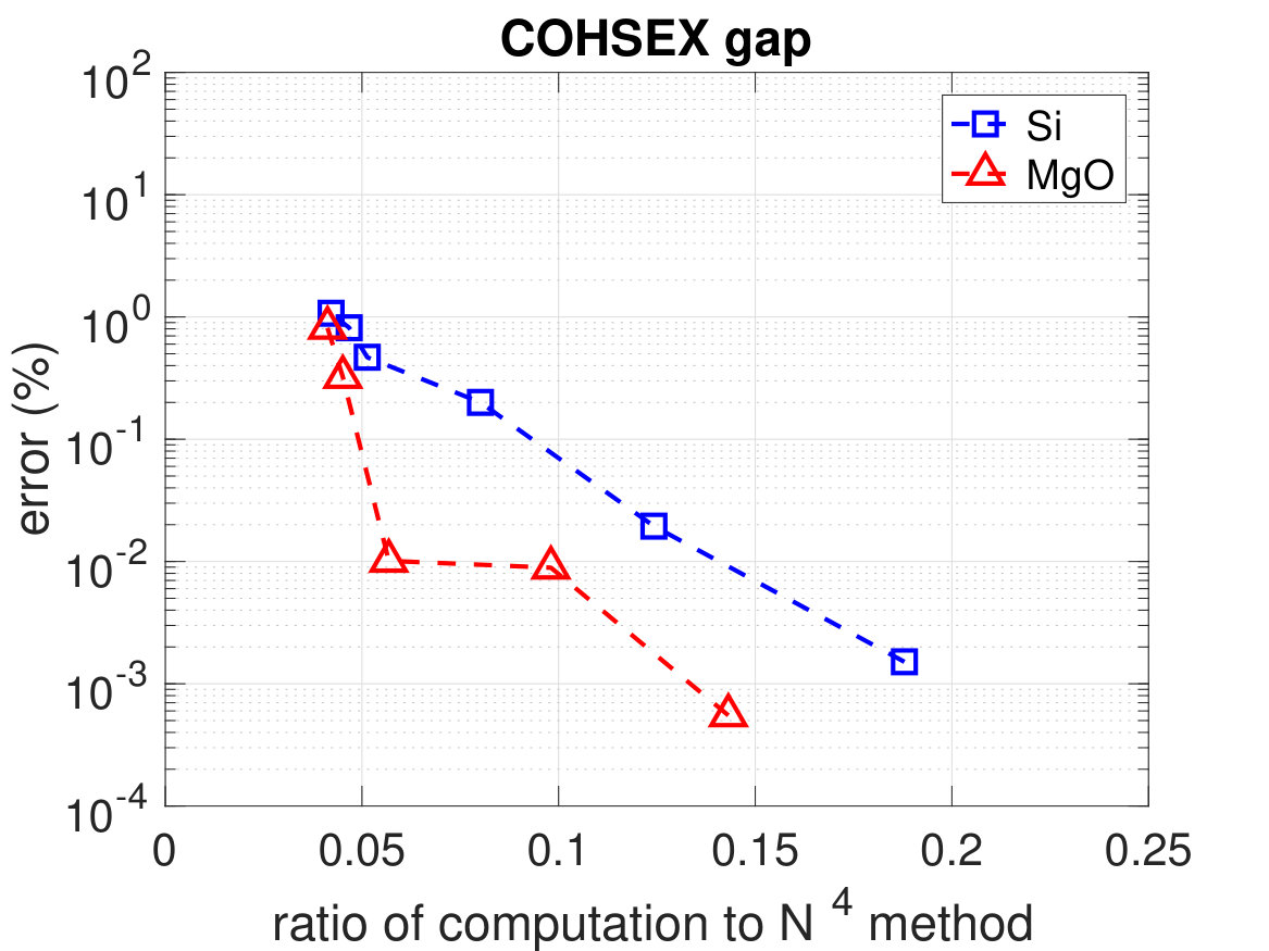 Figure 15