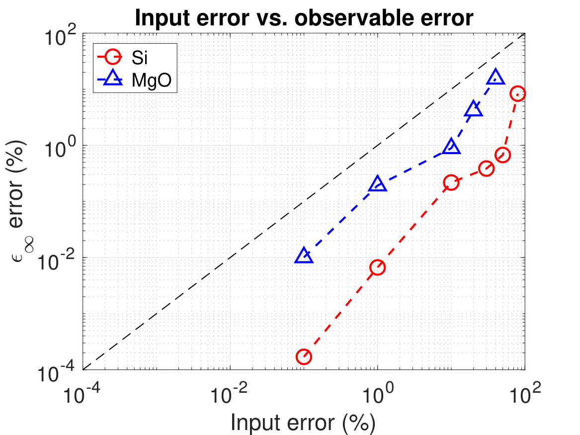 Figure 18