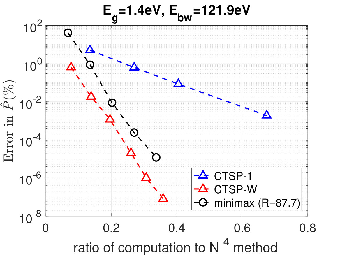 Figure 19