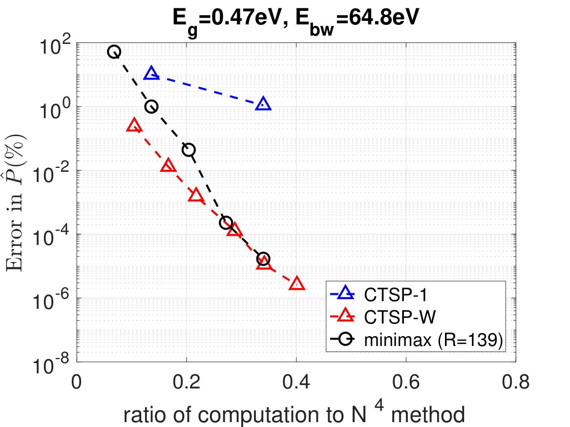 Figure 20